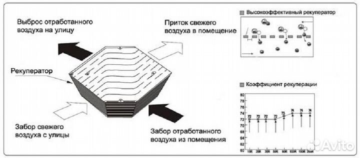 Приточно-вытяжная установка с рекуперацией