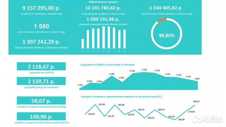 Финансовый менеджер