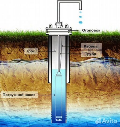 Бурение скважин на воду