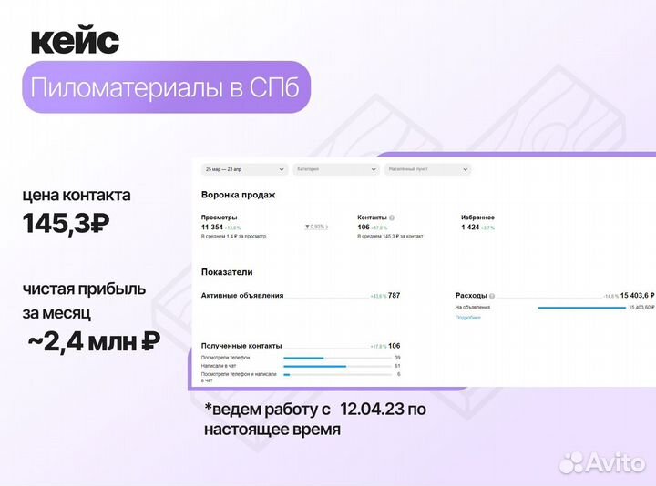 Авитолог / продвижение