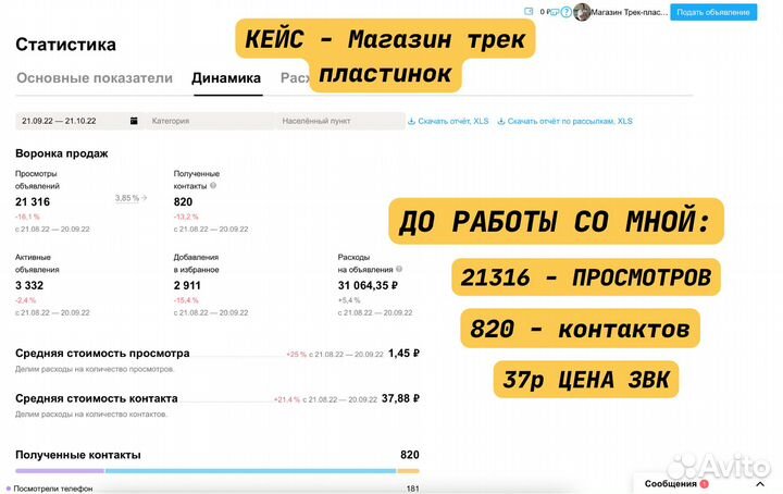 Авитолог / Услуги Авитолога / Продвижение на Авито