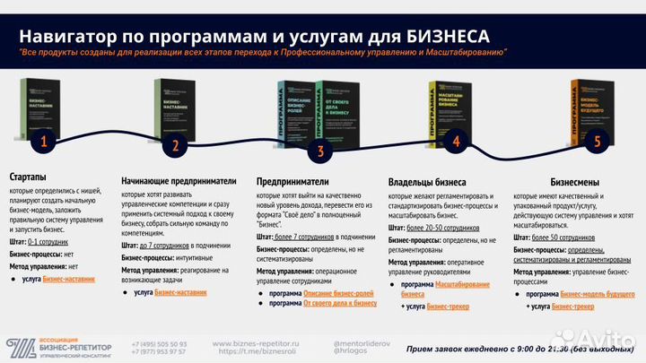 Бизнес-план масштабирования и развития