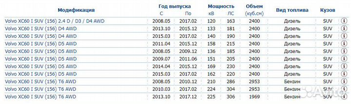 Пружина задняя Volvo XC60 2.4D/D5/T6 AWD