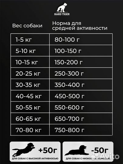 Корм для собак 