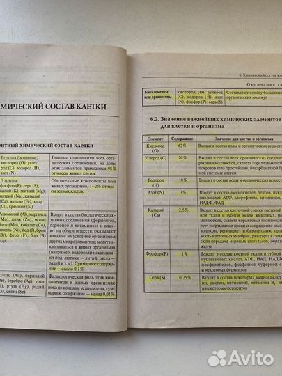 Сборник молекулярная биология