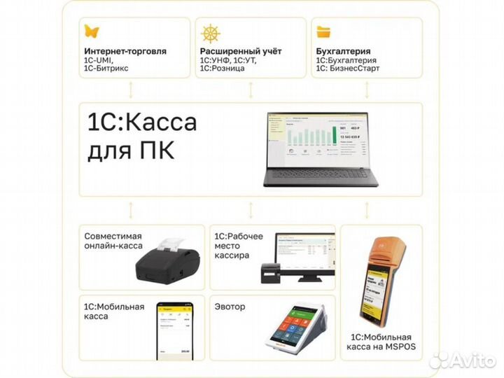 1С:Касса. Приложение для пк