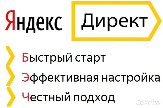 Настройка яндекс директ продвижение сайта
