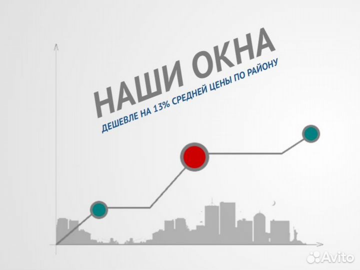 Пластиковое окно доставим и установим за 5 дней