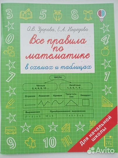 Правила по математике