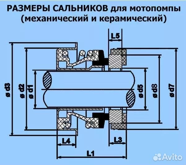 Запчасти на мотопомпу