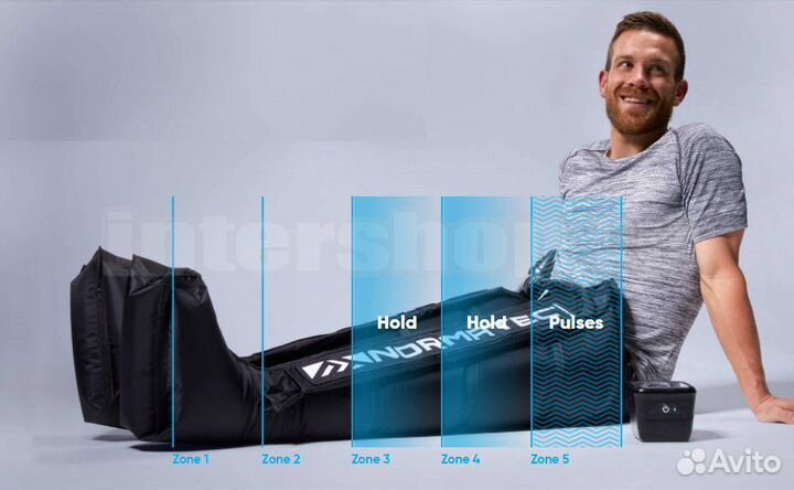 Аренда Normatec pro прессотерапия и лимфодренаж