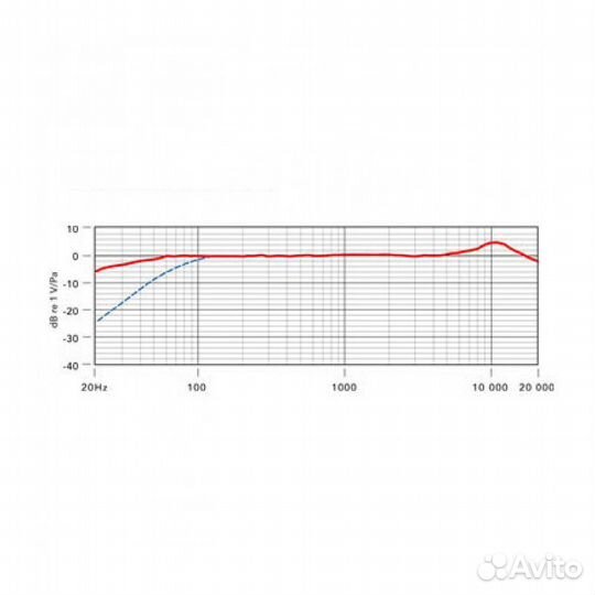 Микрофон-пушка Rode NTG-1