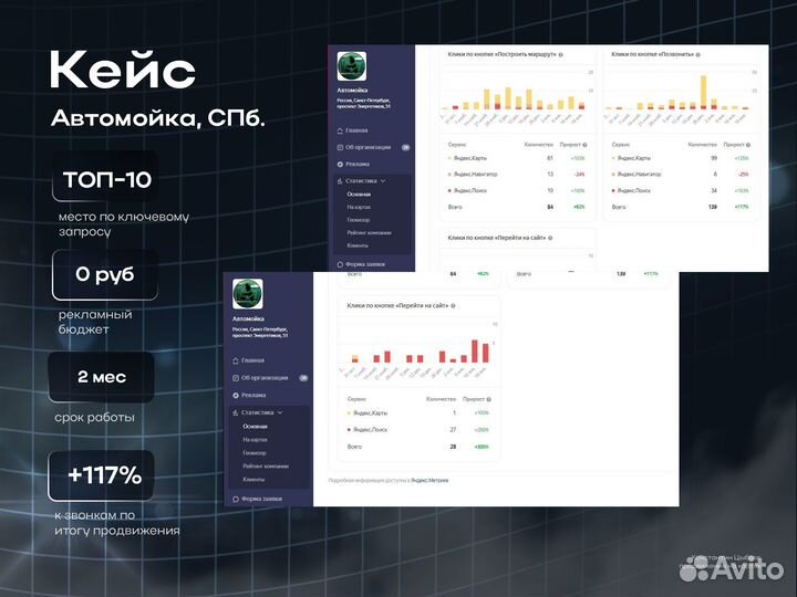 Продвижение на картах / сео / реклама Яндекс.Карты
