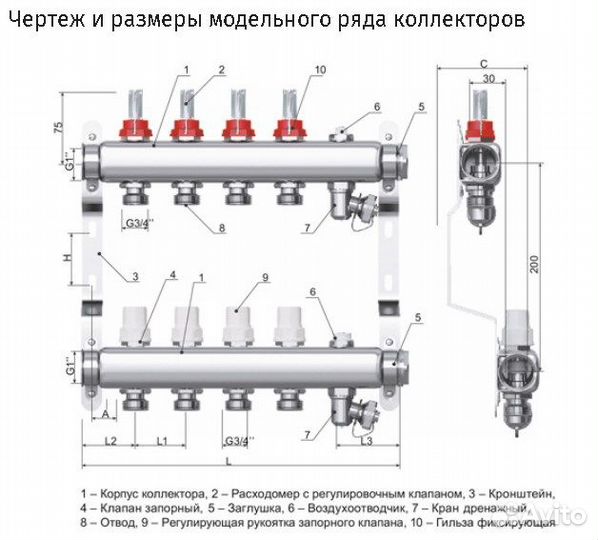 Коллекторная групп с расходомерами 3 вых.коллектор