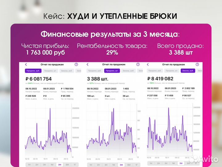 Ведение Продвижение Wildberries Ozon