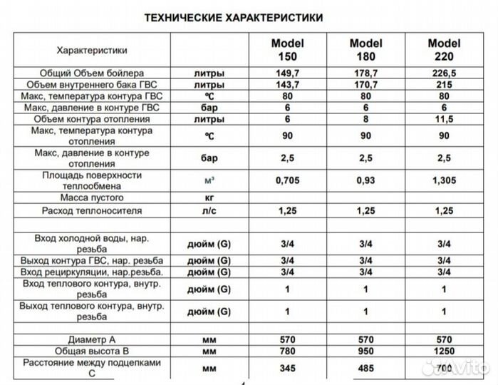 Бак в рубашке бойлер косвенного нагрева150