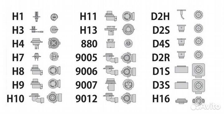 Мощные диодные лампочки форматы H7 H4 H11 H1