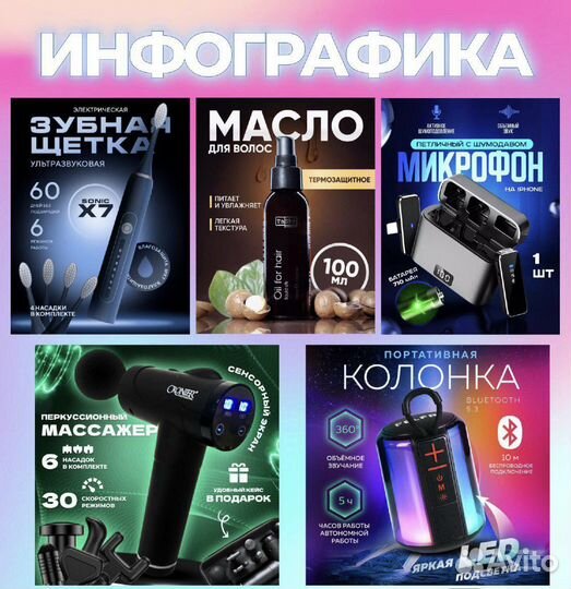 Инфографика/Дизайн карточек