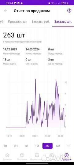 Любые задачи и работы по маркетплейсам. Гарантия