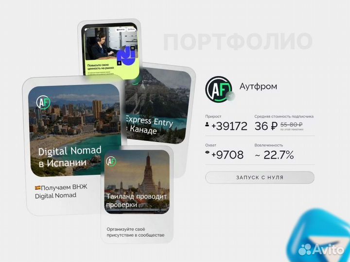 Телеграм канал. Под ключ с нуля