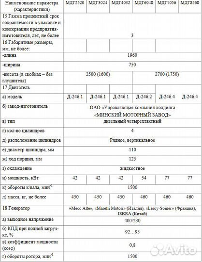 Дизель генератор