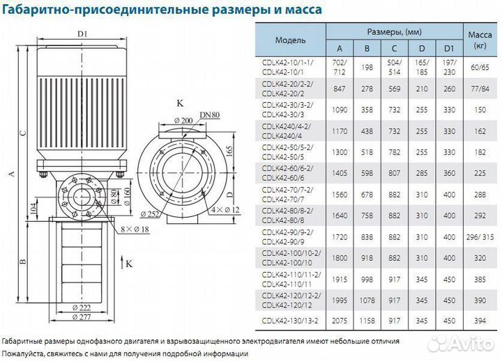 Насос полупогружной многоступенчатый CNP cdlk8-80