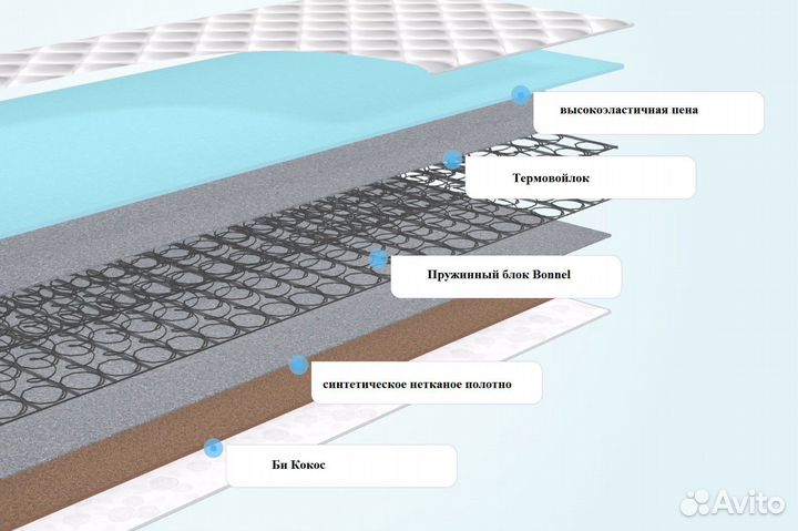 Матрас Винд Дуо 160*200 см