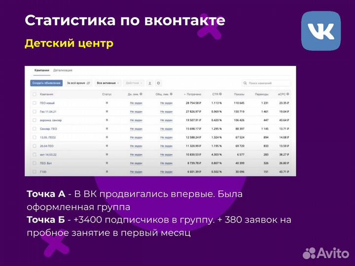 Авитолог. Таргетолог. Маркетолог