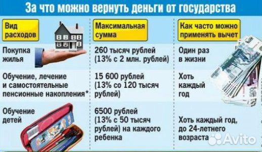 Декларация 3-ндфл