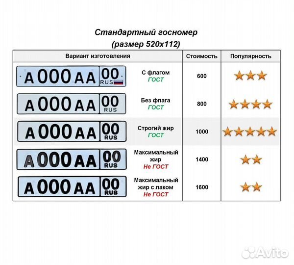 Изготовление дубликат гос номер Звенигород