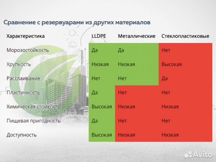 Пожарный резервуар 90 М3 кубов из lldpe пластика