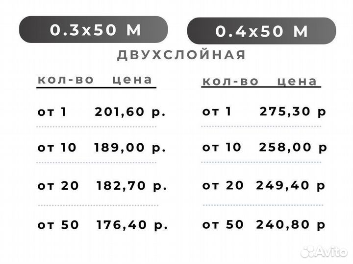 Воздушно пузырьковая пленка