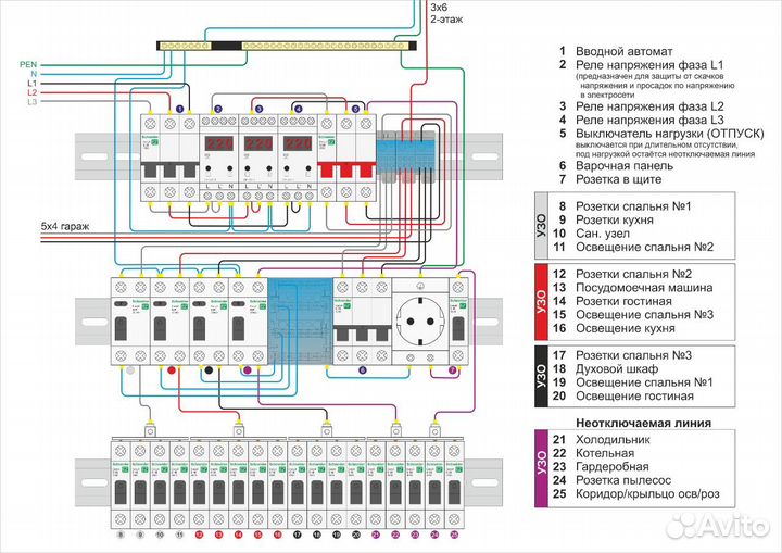 Наклейки для маркировки автоматов электрощита