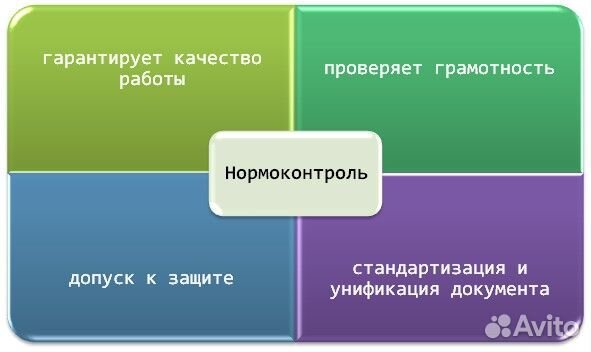 Редактирование, оформление нормоконтроль по госту