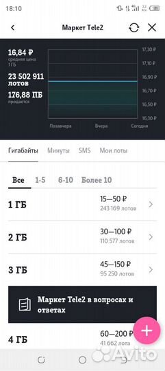 Гигабайты теле 2