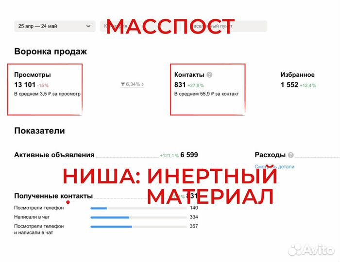 Авитолог. Услуги авитолога. Массовый постинг