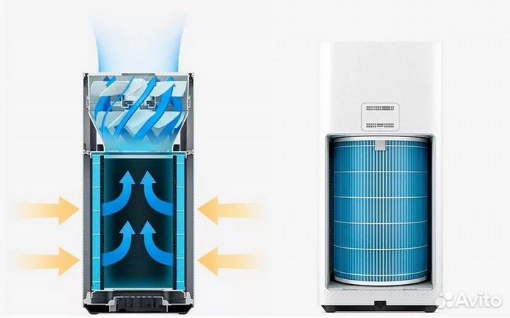 Xiaomi Mi Air Purifier 2s