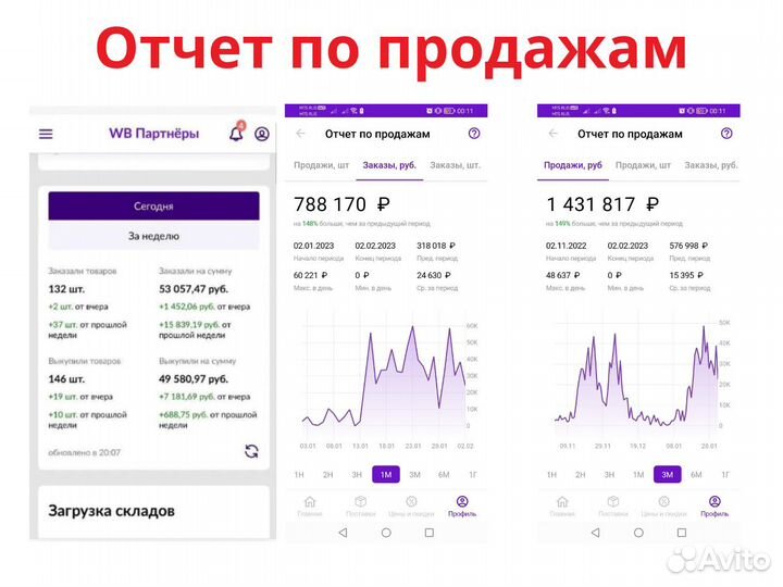 Менеджер Wildberries, озон, Яндекс маркет