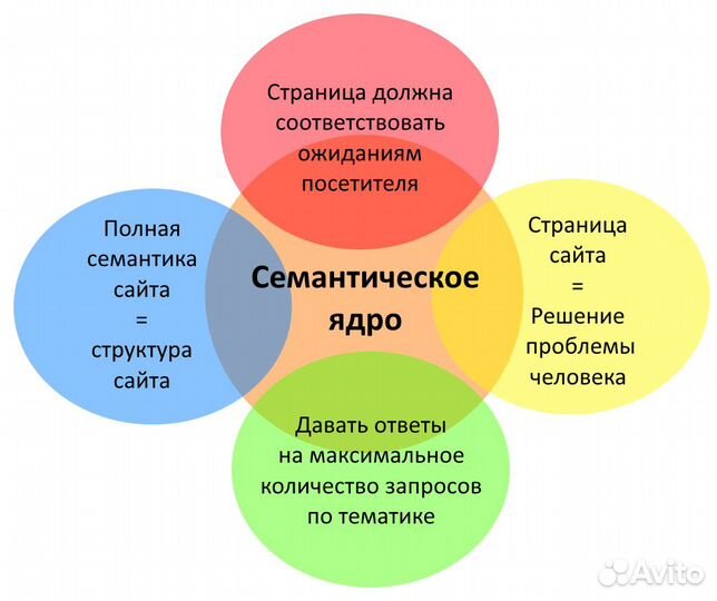 Настройка яндекс директ продвижение сайта