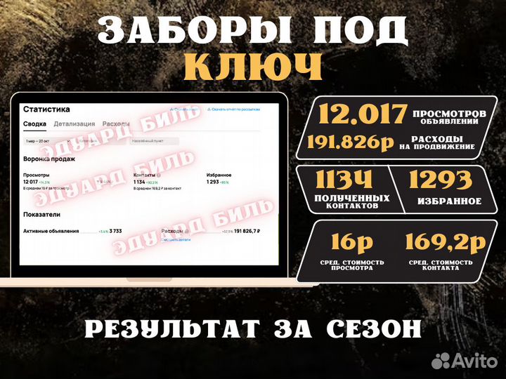 Авитолог / Услуги авитолога / Продвижение на авито