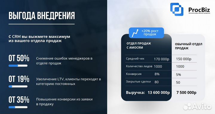 Внедрение, Настройка, Битрикс24 amoCRM CRM