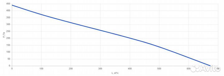Вентилятор круглый канальный KVK/P-160