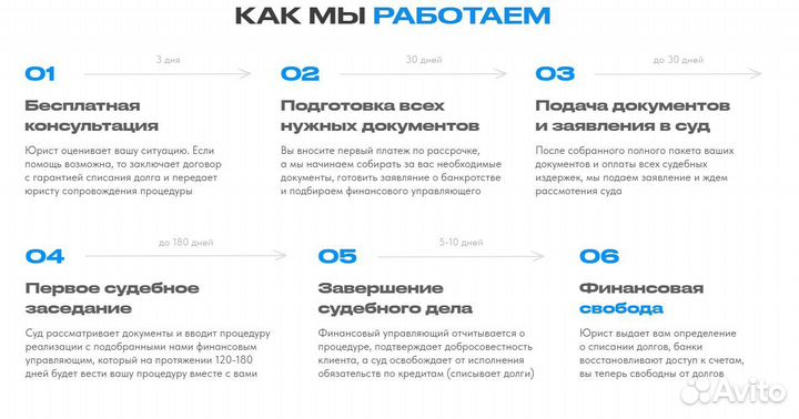 Банкротство физ. лиц. Без переплаты за 6 мес