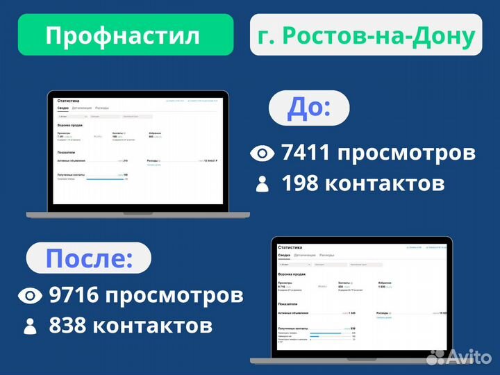 Авитолог / Услуги авитолога / Обучение