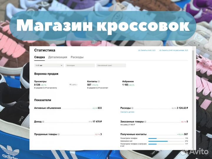 Авитолог продвижение бизнеса под ключ