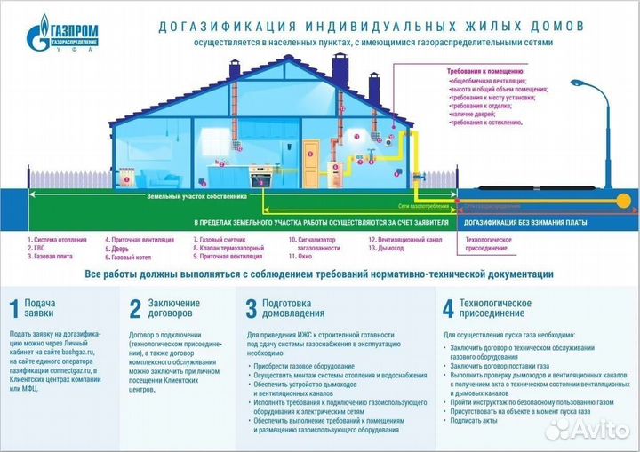 Газификация под ключ.быстро, качественно, гарантия