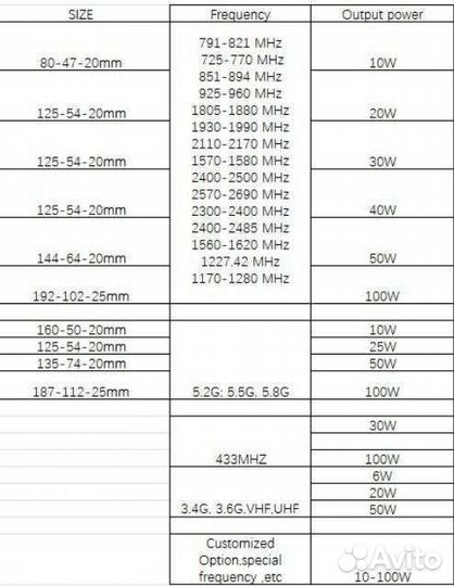 Генераторы помех для бпла