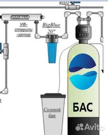 Система очистки воды/Водоподготовка