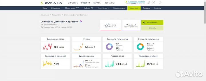 Агент на торгах по банкротству. Аукционный брокер