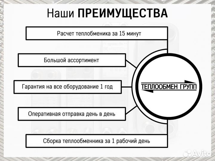 Теплообменник пластинчатый разборный для отопления